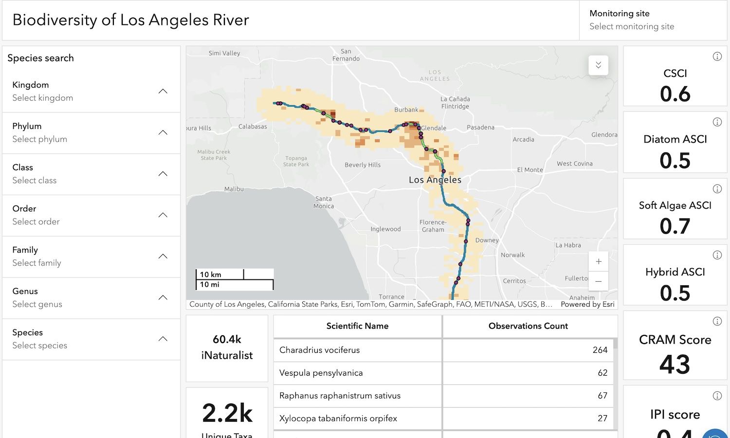 Biodiversity of the Los Angeles River Dashboard